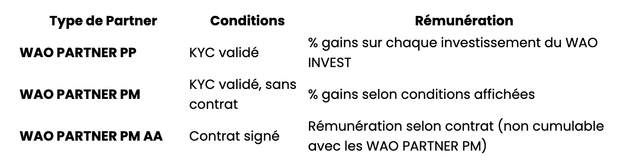 Type de partner